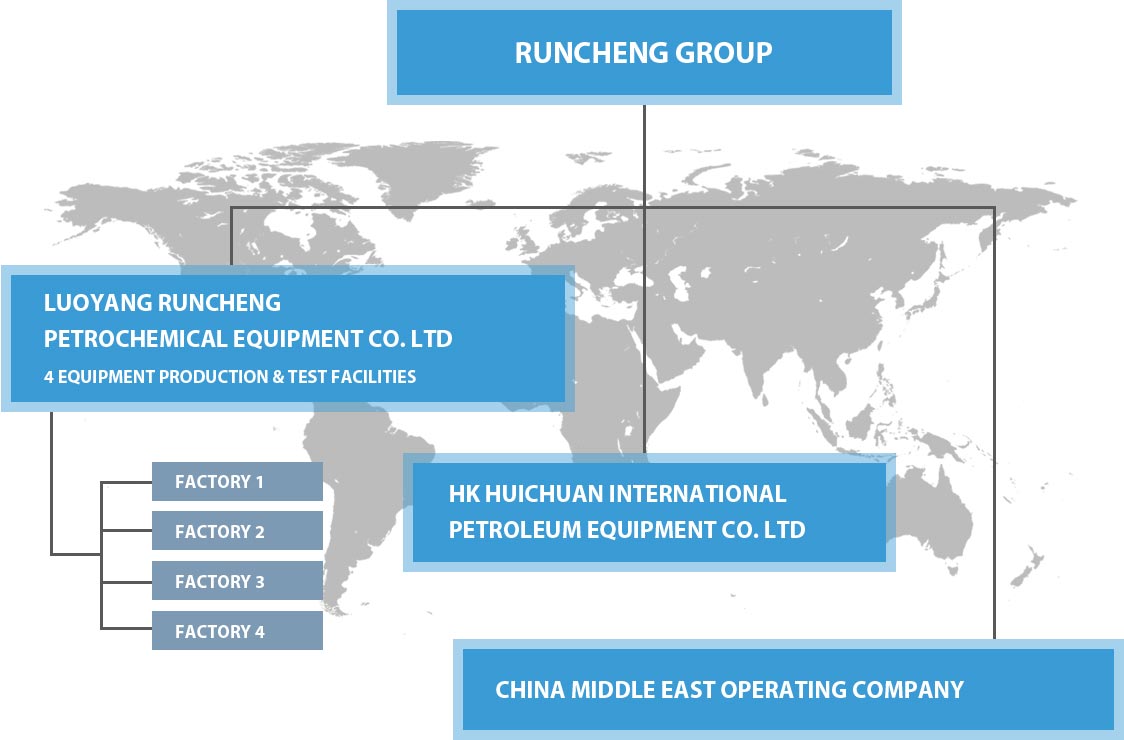 Luoyang Runcheng Petrochemical Equipment Co., Ltd.